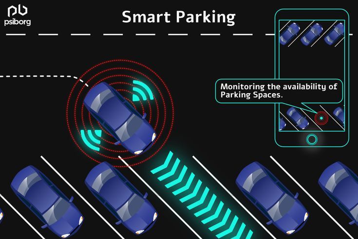 IoT Smart Parking Projects